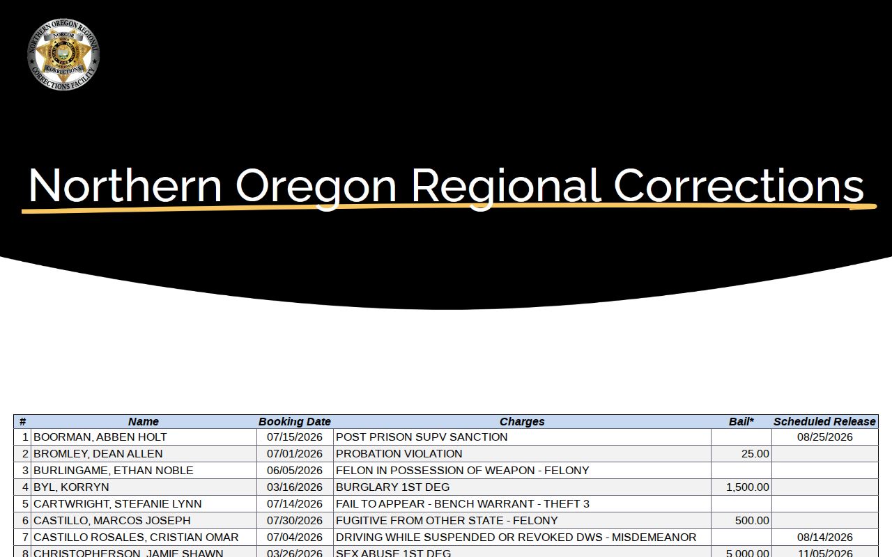 Wasco County NORCOR current custody table used in a 72-hour release check